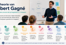 De theorie van Robert Gagné: waarom goede instructie nooit toevallig is