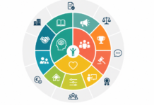 Het Behavior Change Wheel: zo ontwerp je effectieve gedragsverandering